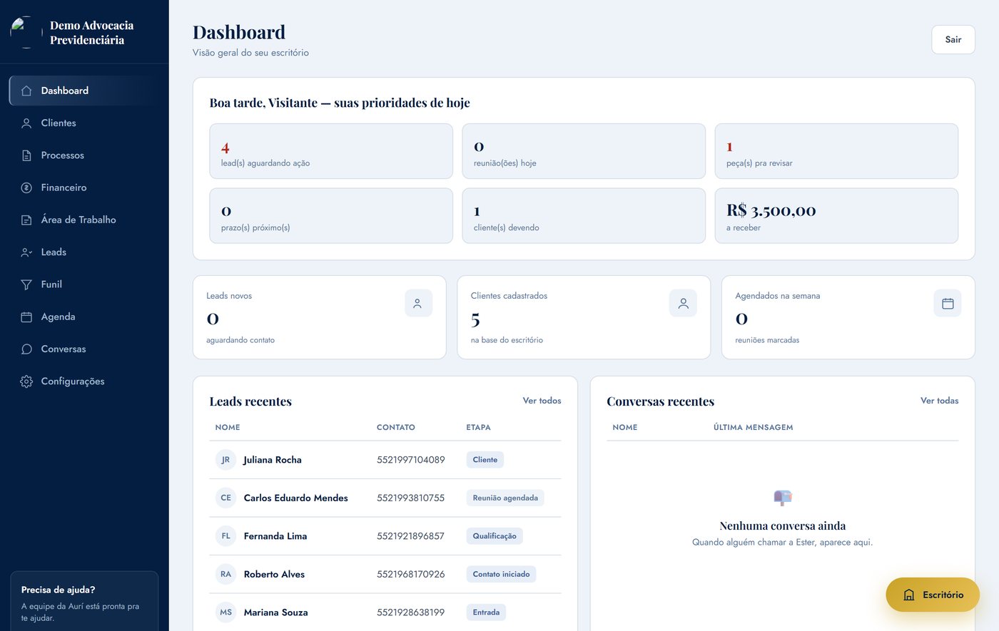 Dashboard do painel, mostrando prioridades do dia, leads novos e conversas recentes
