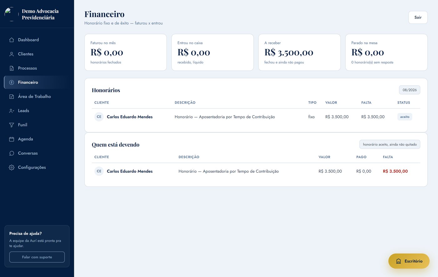 Financeiro do escritório: honorários fixos e de êxito, quem está devendo, quanto entrou no caixa